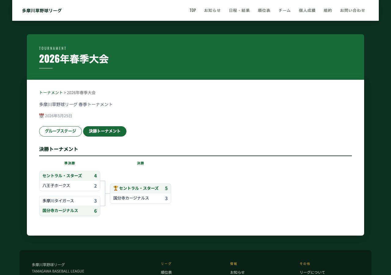 決勝トーナメント画面